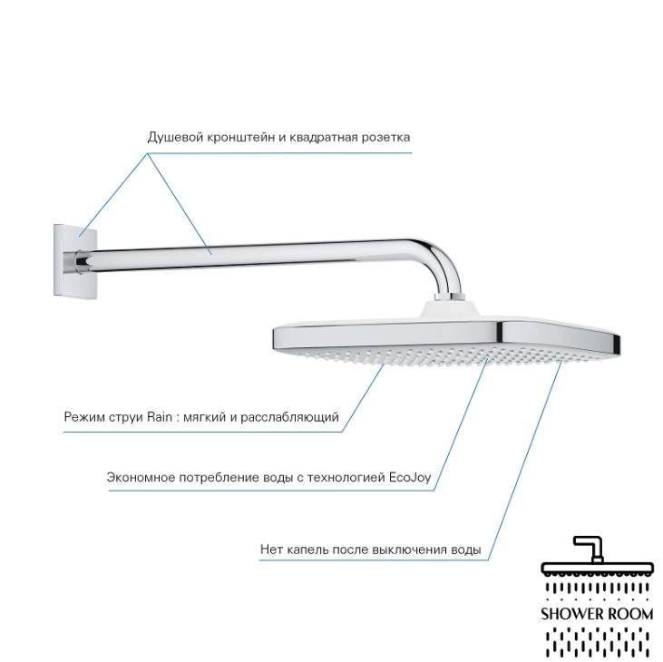 Душова система Grohe Plus прихованого монтажу з Tempesta 250 (UA240602663)