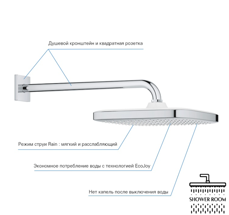 Душевая система Grohe BauLoop New скрытого монтажа с Tempesta 250 Cube 266700003