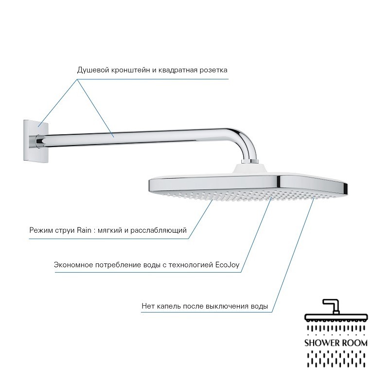 Душова система Grohe Grohtherm SmartControl UA0774040