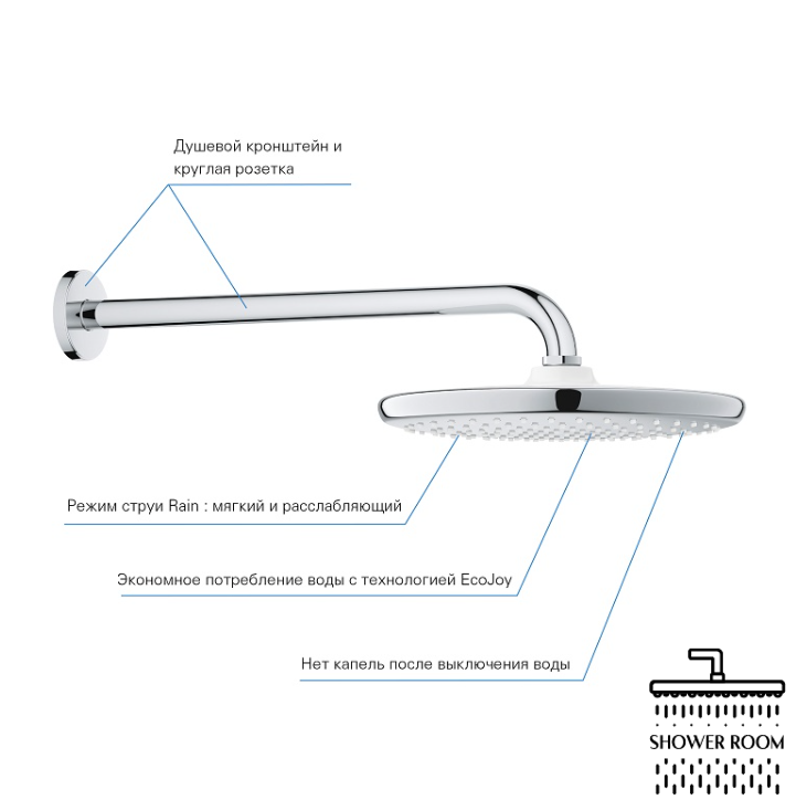 Душова система прихованого монтажа Grohe BauClassic 26668000_29047000_32963000_26406003