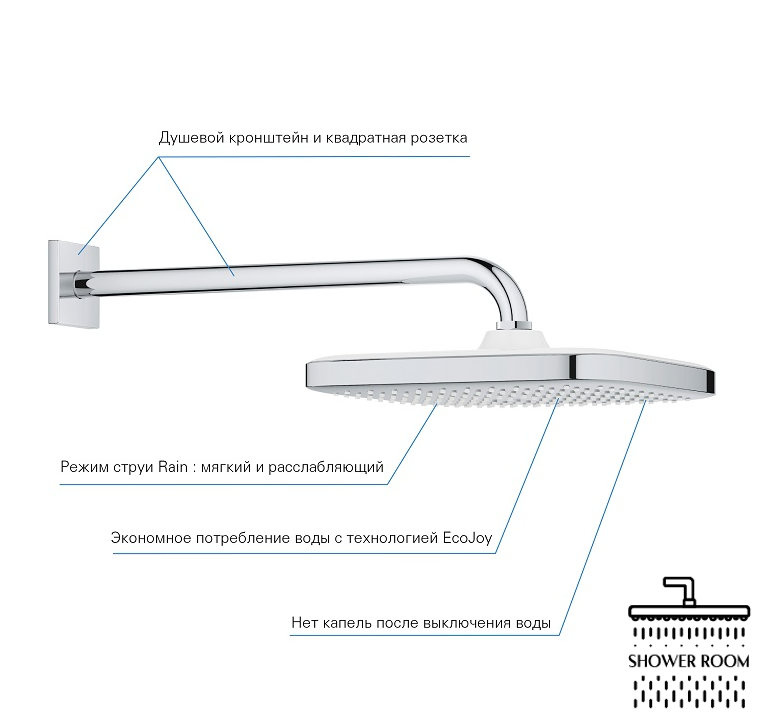 Душова система Grohe Eurocube прихованого монтажу з Tempesta Cube 110 UA25289000