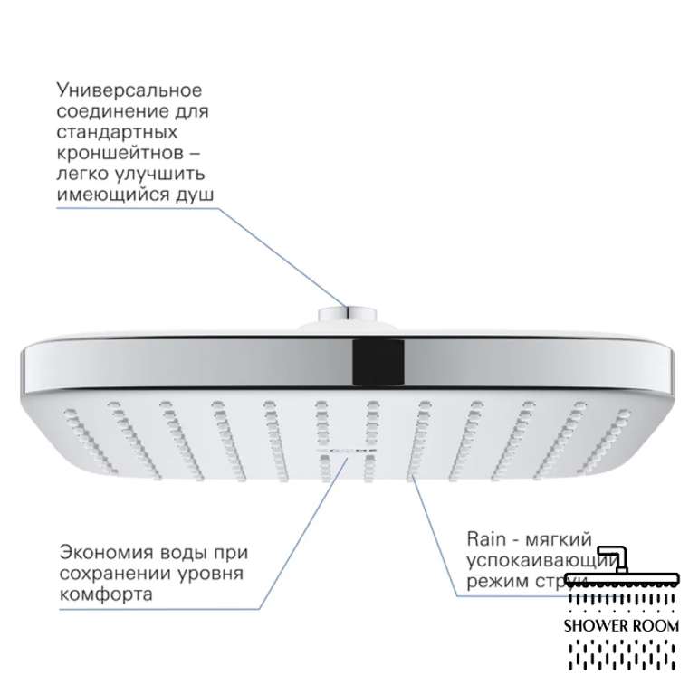 Душова система для ванни прихованого монтажу  Grohe QuickFix SmartControl UA202802C3 термостатична