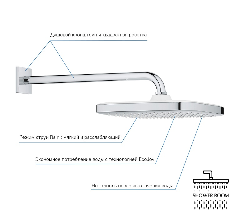 Душевая система скрытого монтажа Grohe Eurocube из Tempesta Cube 250 (26416SC6)