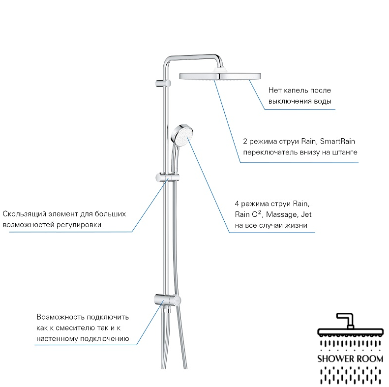 Дешевая система для ванны Grohe Tempesta BauCurve 2662359994