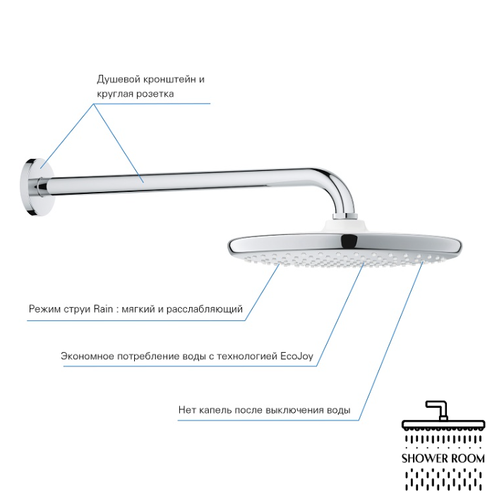 Душова система Grohe Eurosmart New Tempesta 250, хром (UA26416SC3)