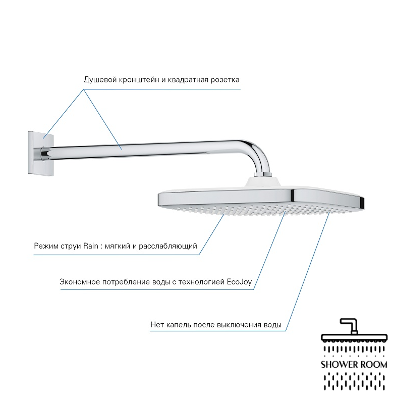 Душова система Grohe для ванни прихованого монтажуTempesta Cube 250 UA26415269