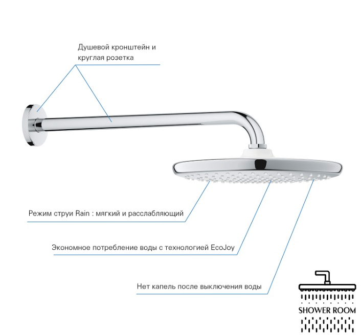 Душова система прихованого монтажу Grohe Lineare з Tempesta 250 (100124064)