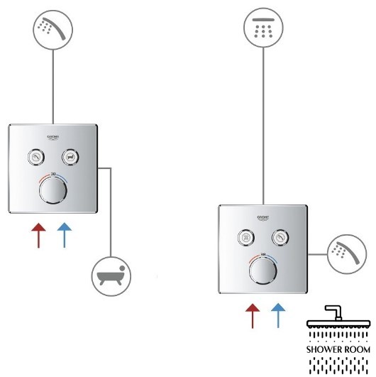 Душевая система Grohe Grohtherm SmartControl с Tempesta Cube 250 (UA26415003)