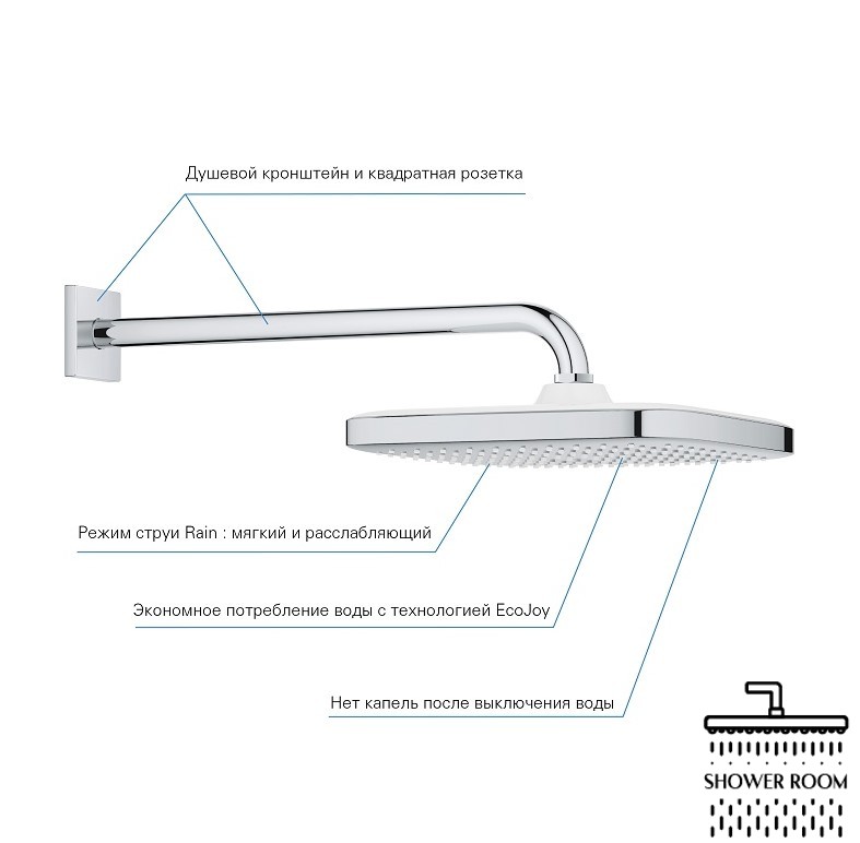 Душова система Grohe Grohtherm SmartControl з Tempesta Cube 250 (UA26415003)