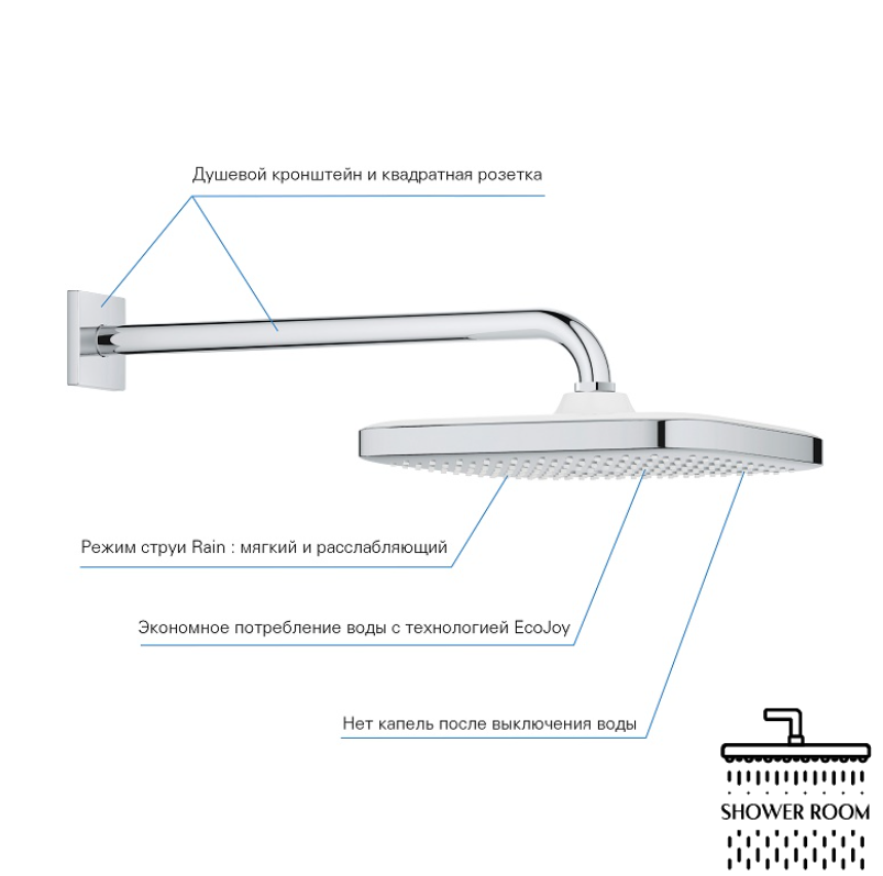 Душова система прихованого монтажу Grohe Start Cube UA2665584R3